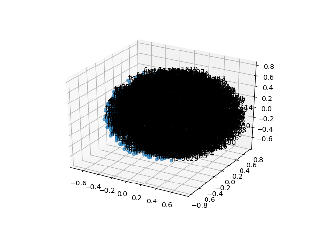 cluster-cube