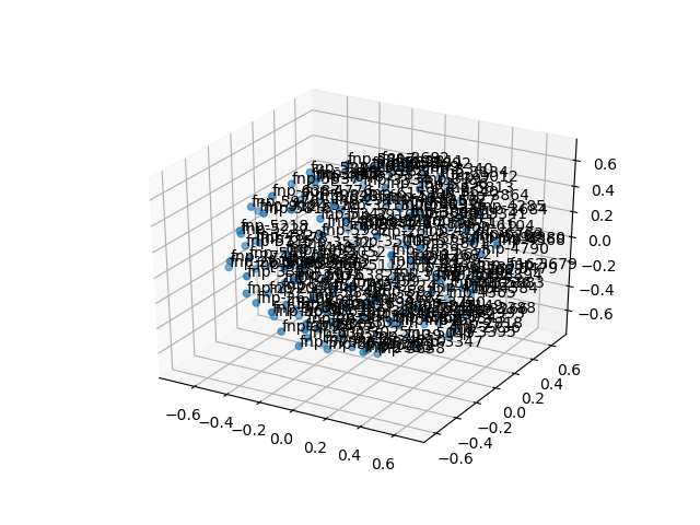 cluster-cube