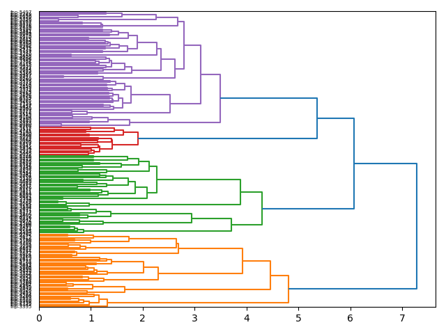 cluster-dendrogram