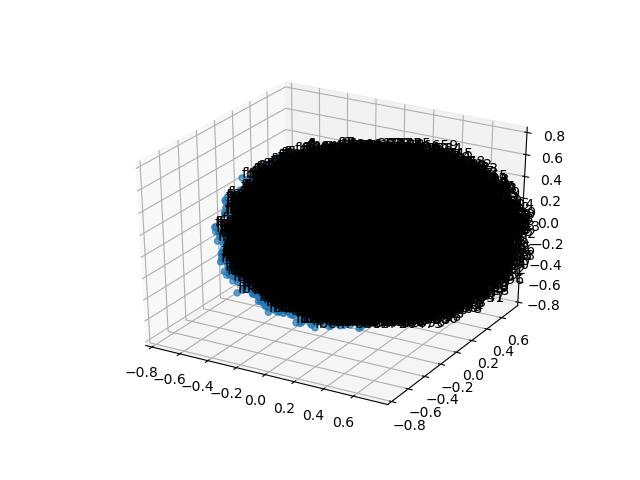 cluster-cube