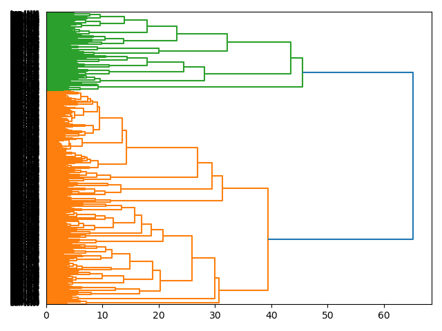 cluster-dendrogram