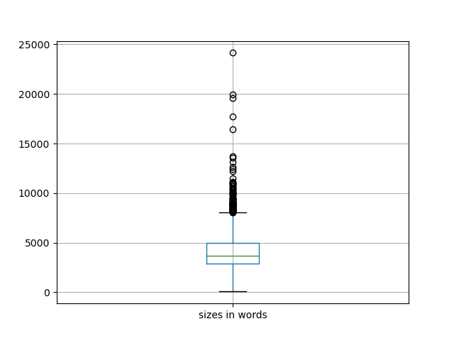 sizes-boxplot