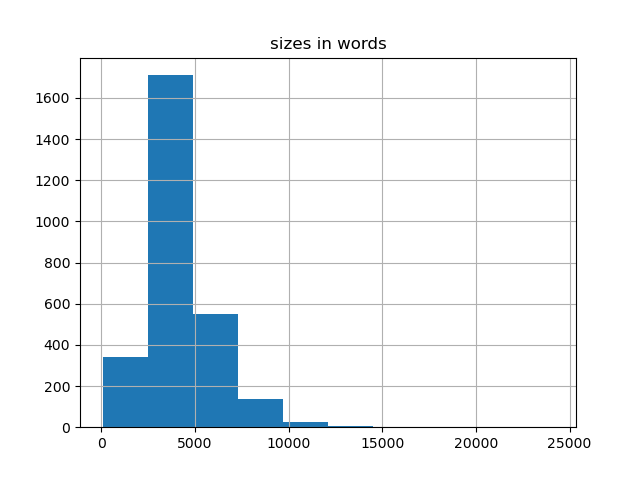 sizes-histogram