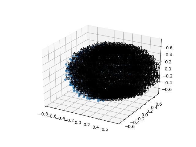 cluster-cube