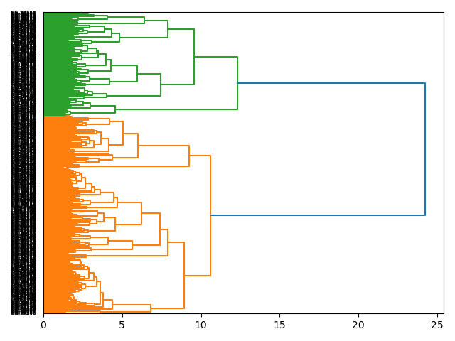 cluster-dendrogram