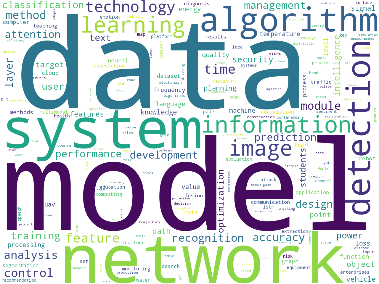 keywords-cloud