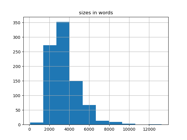 sizes-histogram