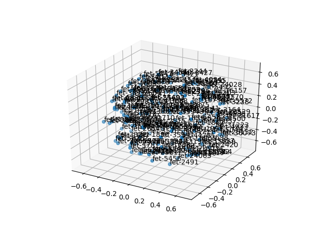 cluster-cube