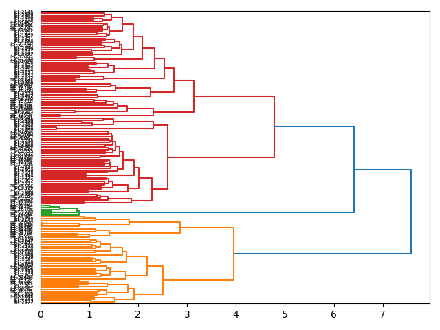 cluster-dendrogram