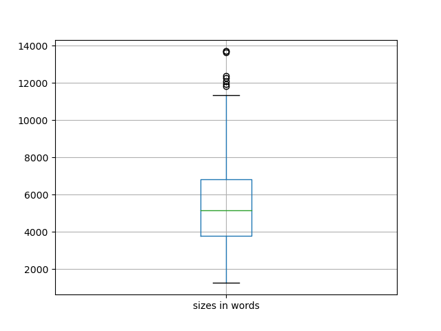 sizes-boxplot