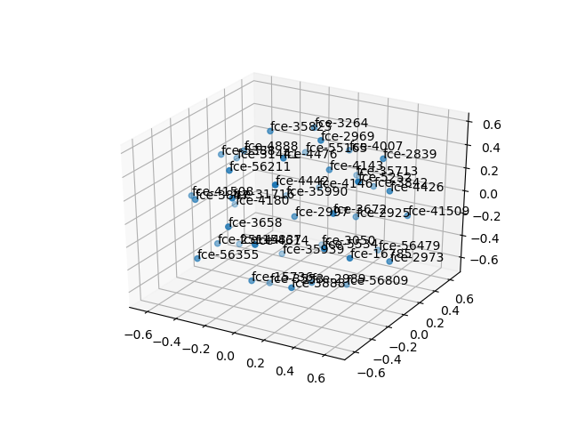 cluster-cube