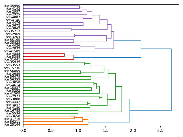 cluster-dendrogram