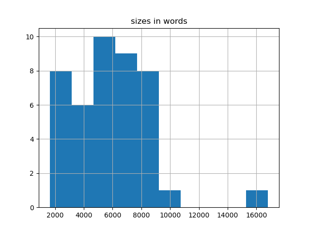 sizes-histogram