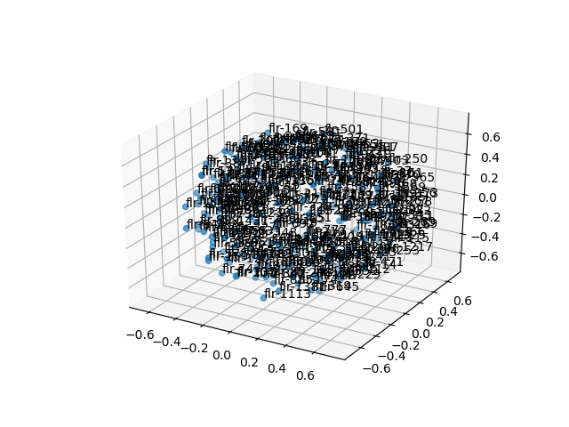 cluster-cube