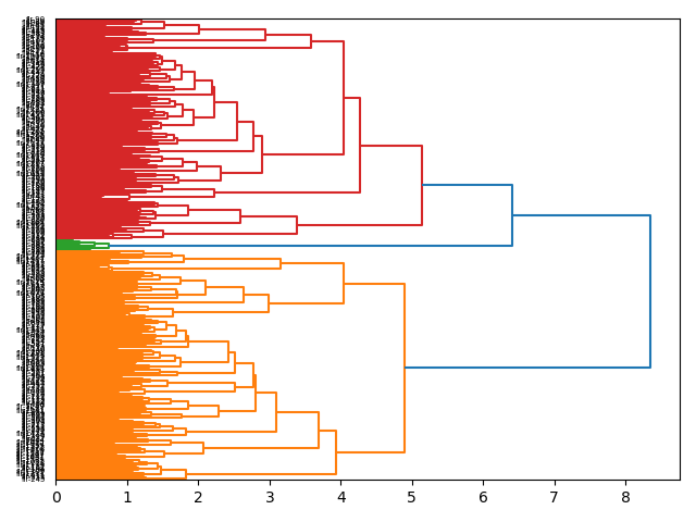 cluster-dendrogram