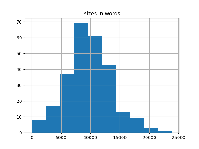 sizes-histogram