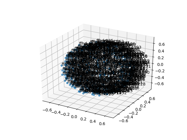 cluster-cube