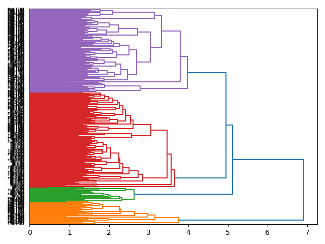 cluster-dendrogram