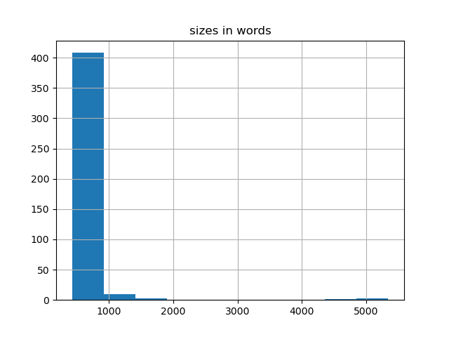 sizes-histogram