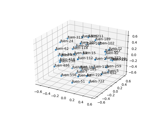 cluster-cube