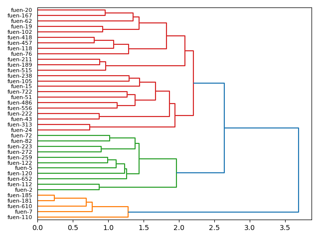 cluster-dendrogram