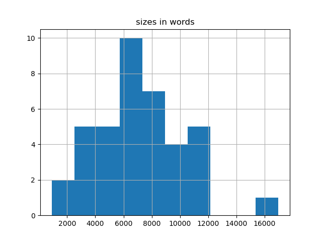 sizes-histogram
