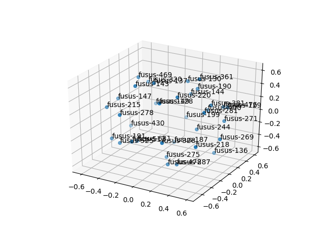 cluster-cube