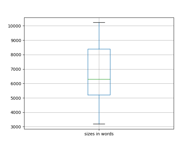 sizes-boxplot