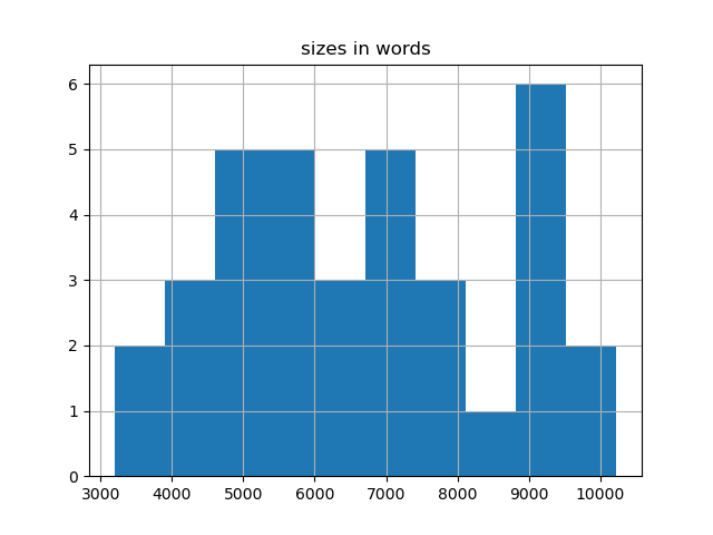 sizes-histogram