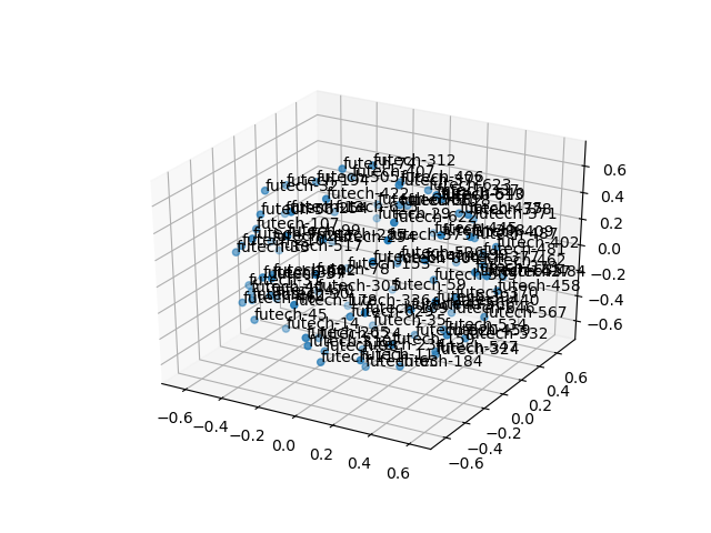 cluster-cube