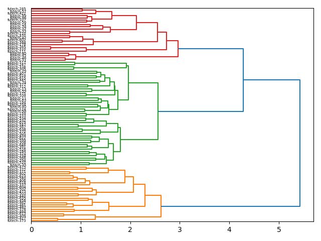 cluster-dendrogram