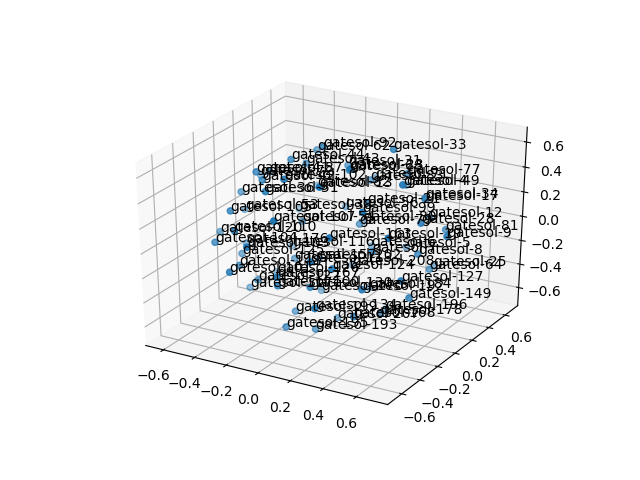 cluster-cube