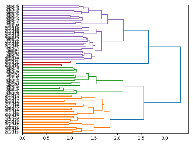 cluster-dendrogram