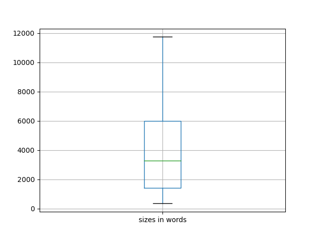 sizes-boxplot