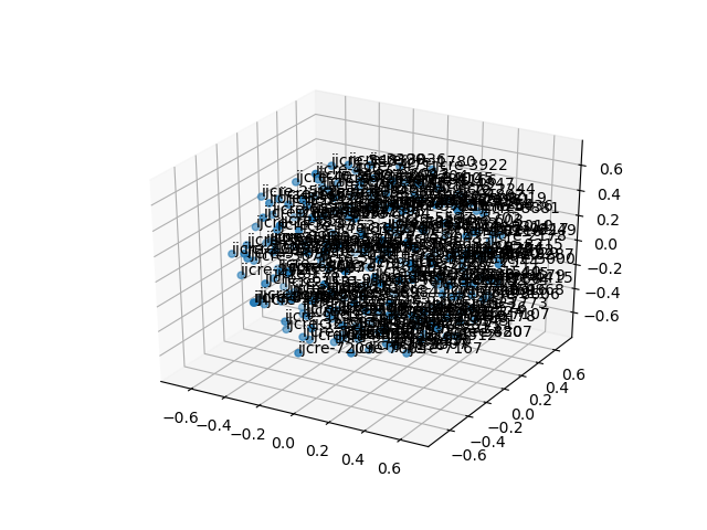 cluster-cube