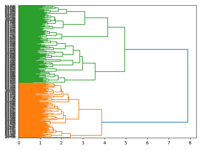 cluster-dendrogram