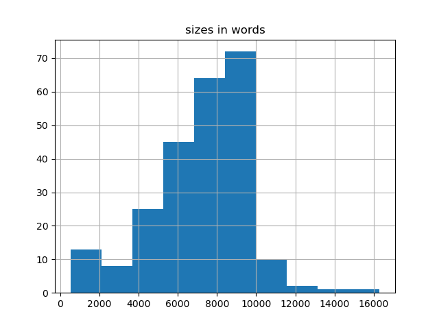 sizes-histogram