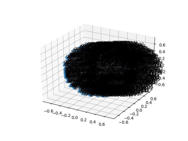 cluster-cube