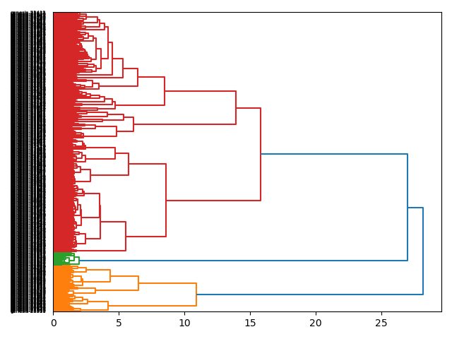 cluster-dendrogram