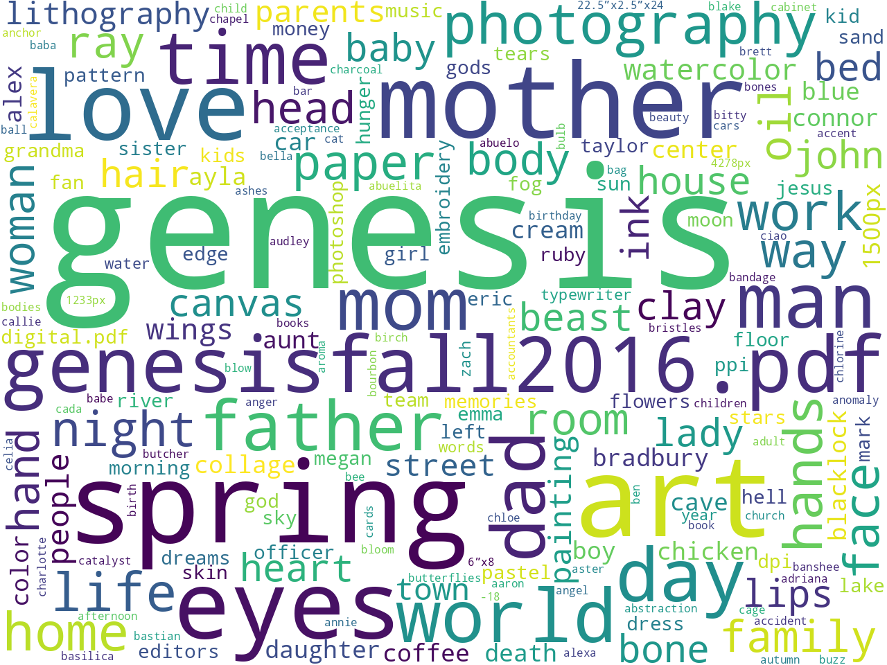 keywords-cloud