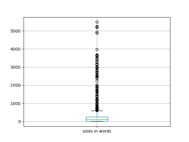 sizes-boxplot
