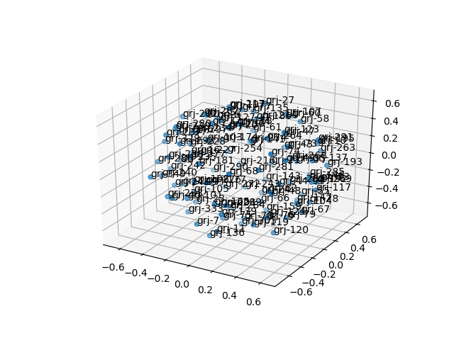 cluster-cube