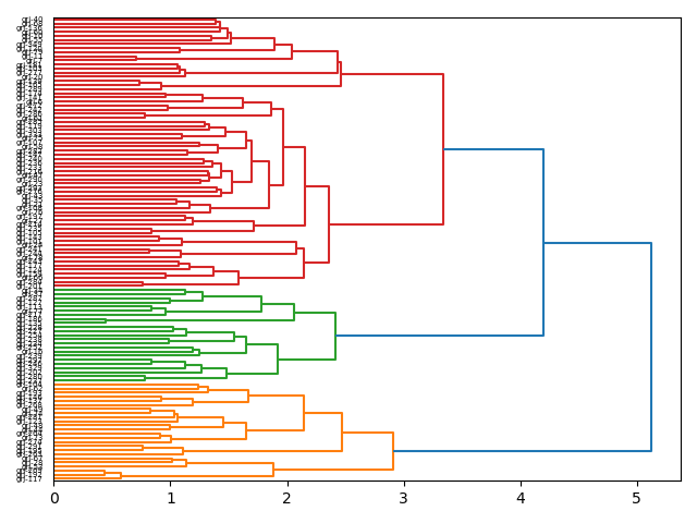 cluster-dendrogram