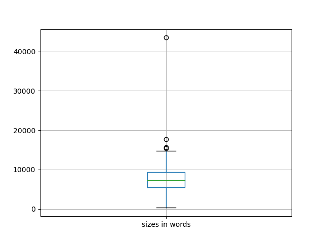 sizes-boxplot