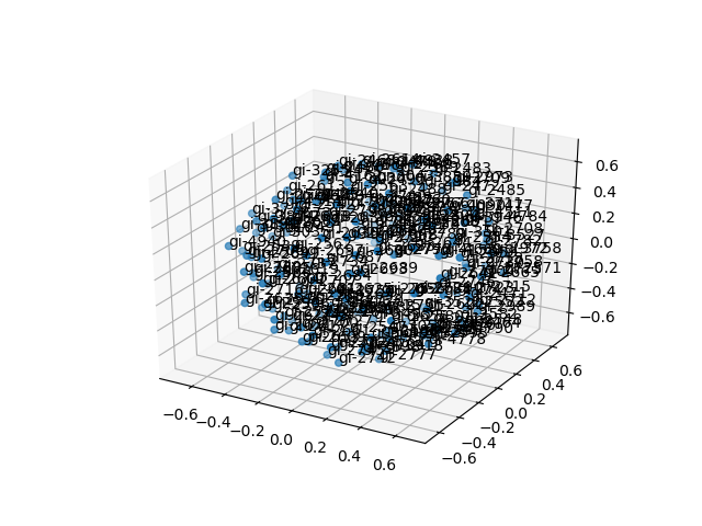 cluster-cube