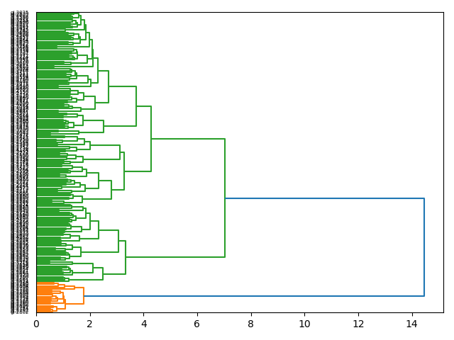 cluster-dendrogram
