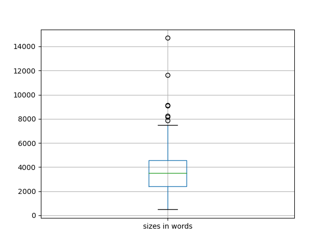 sizes-boxplot