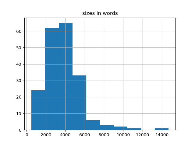 sizes-histogram