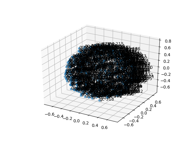 cluster-cube