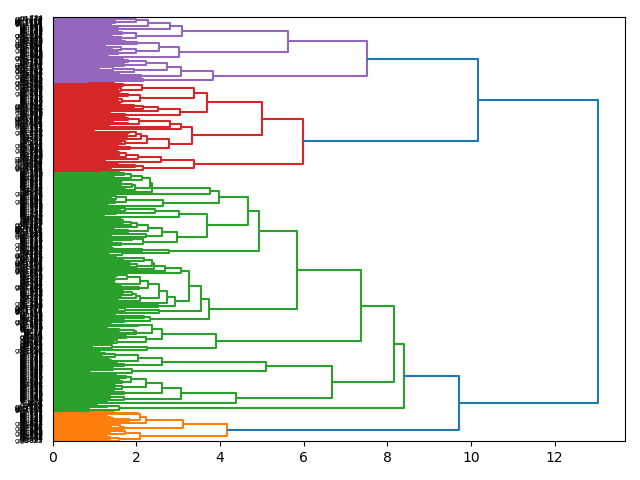 cluster-dendrogram